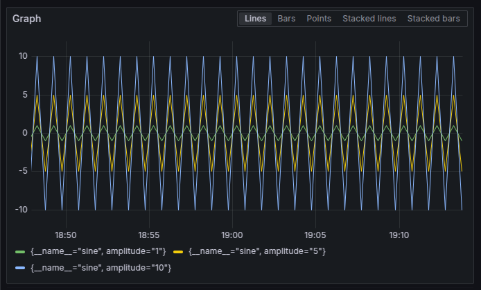 Sine Graph